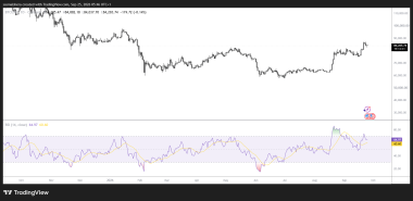 Bitcoin drops below K despite heavy buying: is K the next real test?