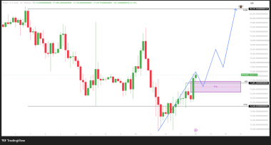 Bitcoin Eyes K After 4H Bullish Shift: Will BTC Retest FVG First?