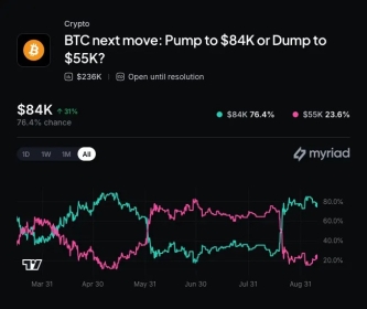 Bitcoin Golden Cross Flickers Off as Rate-Hike Bets Firm Up