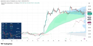 Bitcoin Golden Cross Flickers Off as Rate-Hike Bets Firm Up
