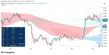 Bitcoin Golden Cross Flickers Off as Rate-Hike Bets Firm Up