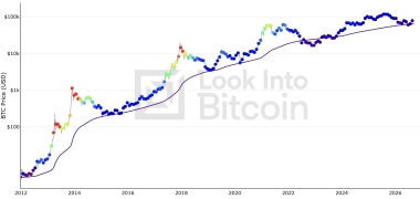 Bitcoin May Never Trade Below ,000 Again