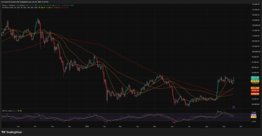 Bitcoin price breaks channel as RSI climbs to 63