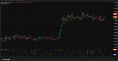 Bitcoin price breaks channel as RSI climbs to 63