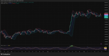 Bitcoin price faces ,500 test below 50-week EMA