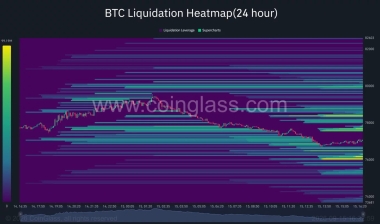 Bitcoin price faces ,500 test below 50-week EMA