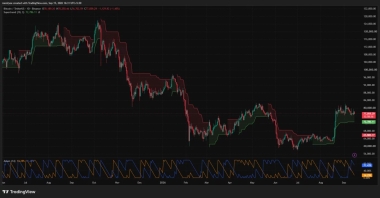 Bitcoin price faces ,500 test below 50-week EMA
