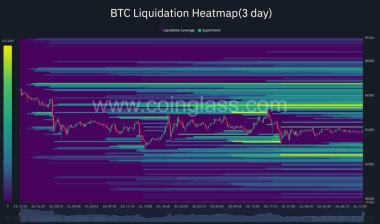 Bitcoin price faces ,000 resistance as oscillator turns negative
