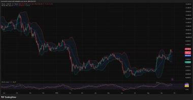 Bitcoin price faces ,000 resistance as oscillator turns negative