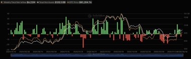 Bitcoin price holds above K as key catalysts line up