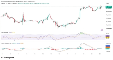 Bitcoin price holds above K as key catalysts line up
