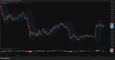 Bitcoin price nears K as Trump signals Iran talks