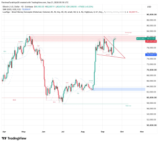 Bitcoin Price Prediction: BTC Rallies 52% Against Gold Even as Geopolitical Risk Mounts