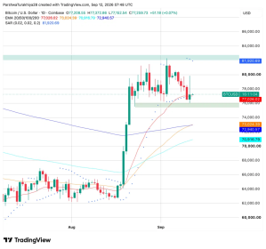 Bitcoin Price Prediction: Can BTC Reclaim ,000 After a CPI Head-Fake?