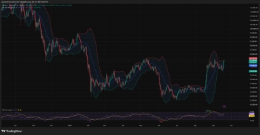 Bitcoin price rebound faces major test at K