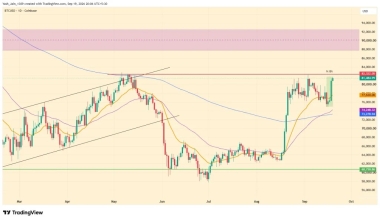 Bitcoin Price Rebound Shows Short-Term Holders Taking Profit