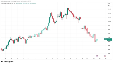 Bitcoin price seeks K as new support after oil dips below 