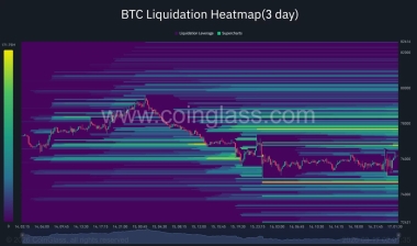 Bitcoin price tests K as Supertrend turns bearish
