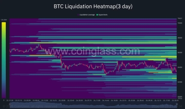 Bitcoin price tests K support as 4-hour MACD turns bearish
