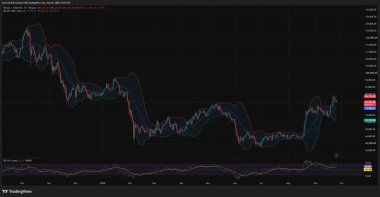 Bitcoin price tests K support as 4-hour MACD turns bearish