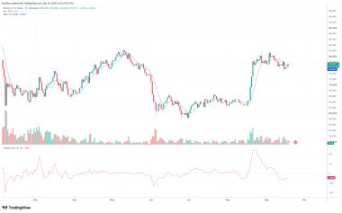 Bitcoin rebounds to .4K despite 6M ETF outflows: can BTC break K