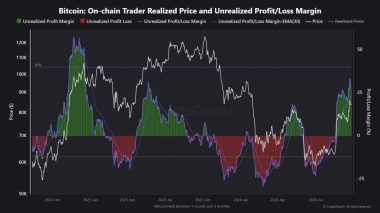 Bitcoin recovers 44% from its June low as BTC’s 2021 pattern resurfaces