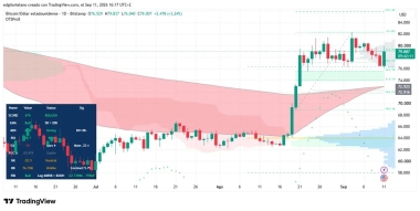 Bitcoin Rises as Markets Digest Inflation Data Ahead of Fed Rate Decision