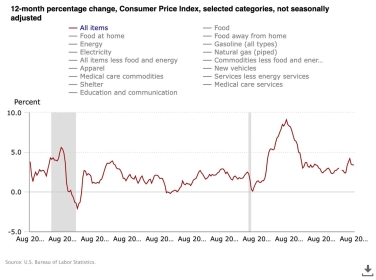 Bitcoin spikes toward K as US CPI data delivers new 22-year high in bond yields