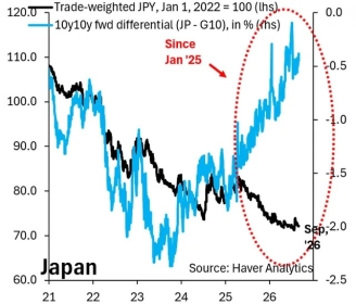 Bitcoin stays flat as global bond bear market rages on, pushing JGB to high