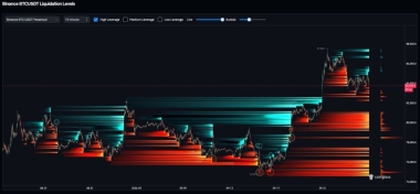 Bitcoin survives a 5.2% Treasury shock as traders slash .7 billion in leverage