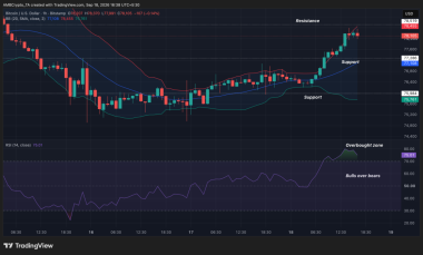 Bitcoin’s bullish phase is forming – But overbought conditions suggest…