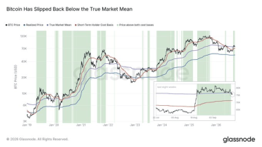 Bitcoin’s October rally meets 6% yield fears – Which side wins Q4?