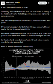 Bitcoin’s October rally meets 6% yield fears – Which side wins Q4?