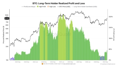Bitcoin’s price should target THIS weekly close to cement multi-month trend shift