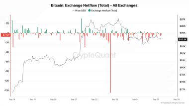 Bitcoin’s price should target THIS weekly close to cement multi-month trend shift