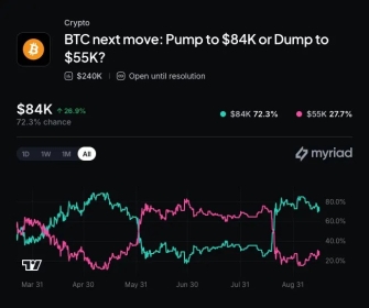 Bitcoin's Sharpest Rally in Two Years Ran Almost Entirely on Short Liquidations