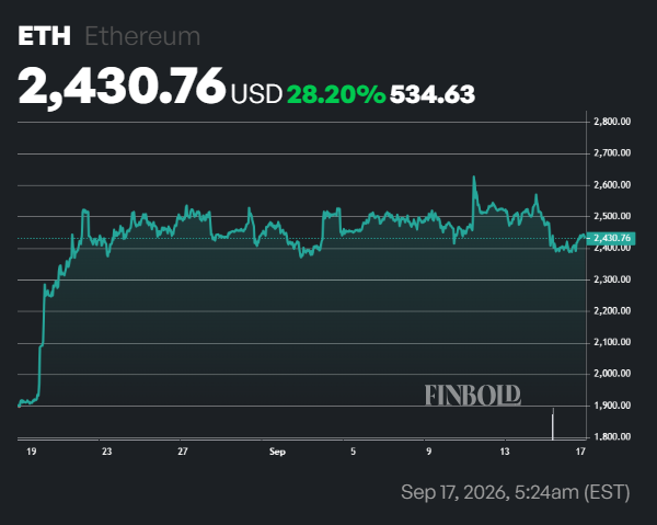 BlackRock buys over 0 million of these two cryptocurrencies