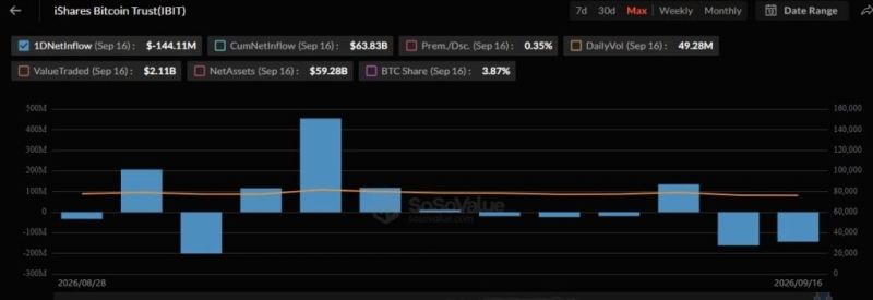 BlackRock buys over 0 million of these two cryptocurrencies
