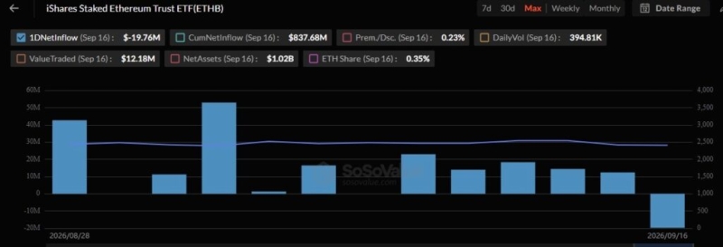 BlackRock buys over 0 million of these two cryptocurrencies