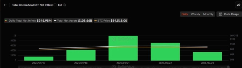 BlackRock loads up on over .5 billion of these two cryptocurrencies in 5 days