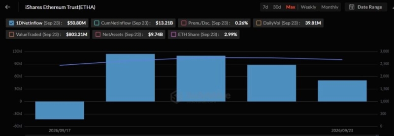 BlackRock loads up on over .5 billion of these two cryptocurrencies in 5 days