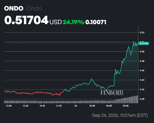BlackRock partnership sparks 24% rally in this crypto
