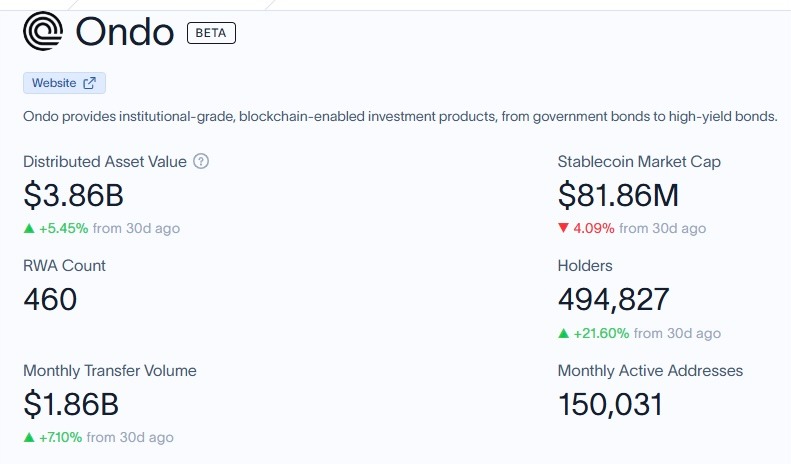 BlackRock partnership sparks 24% rally in this crypto
