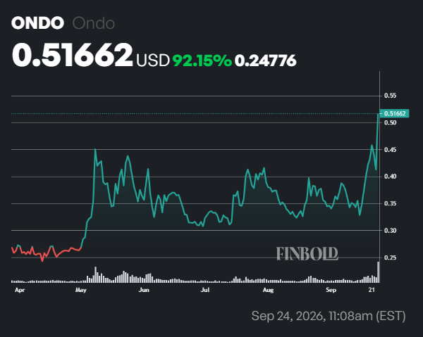 BlackRock partnership sparks 24% rally in this crypto