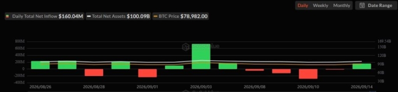 BlackRock scoops up over  billion of this crypto in 20 days