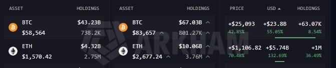 BlackRock’s crypto portfolio surges nearly  billion in Q3 2026