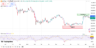 BTC Faces Another Test at K