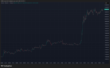 Bullish Sentiment in Bitcoin: We’re Above ,000 – A Chinese Analyst Shares What to Expect Next