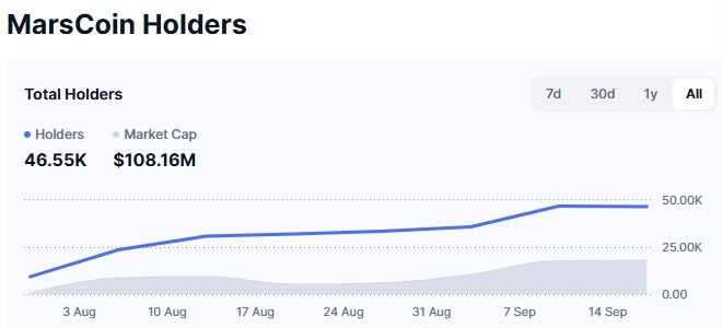 Crypto trader turns .4K into 0,000 on this coin