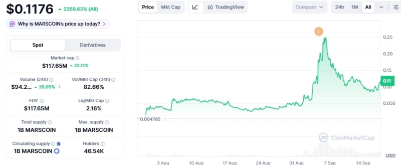Crypto trader turns .4K into 0,000 on this coin